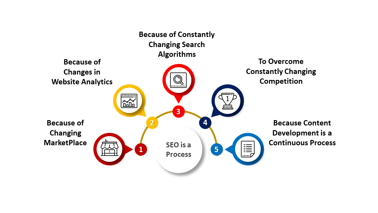 Tips for SEO Services